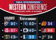 黄蜂陷入低谷，莫兰特连败，引发争议球队命运悬念！